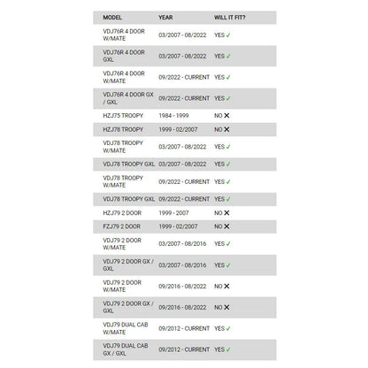 Vehicle compatibility chart for premium steel bullbar with fog lights suitable for Toyota Landcruiser 76/78/79